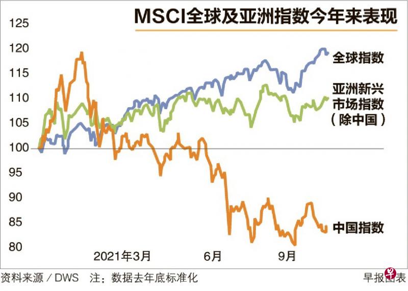 MSCI_25112021.jpg