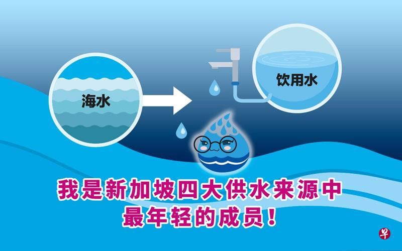 【水当当姐妹】海滴篇——认识淡化水